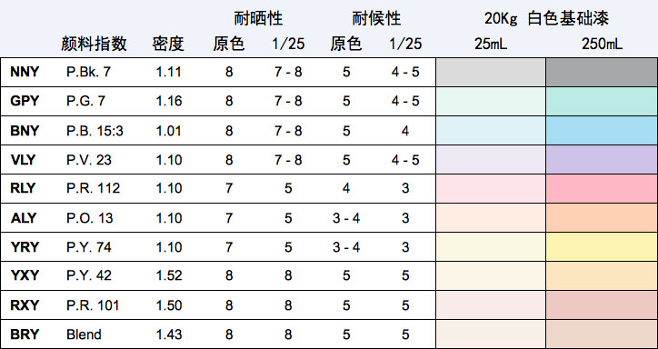 DIY色浆.jpg DIY色浆.jpg