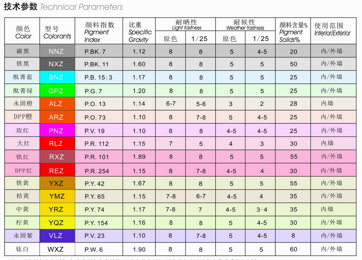 色浆宣传页2018单页系列-水性环保CCS.Z.jpg 色浆宣传页2018单页系列-水性环保CCS.Z.jpg