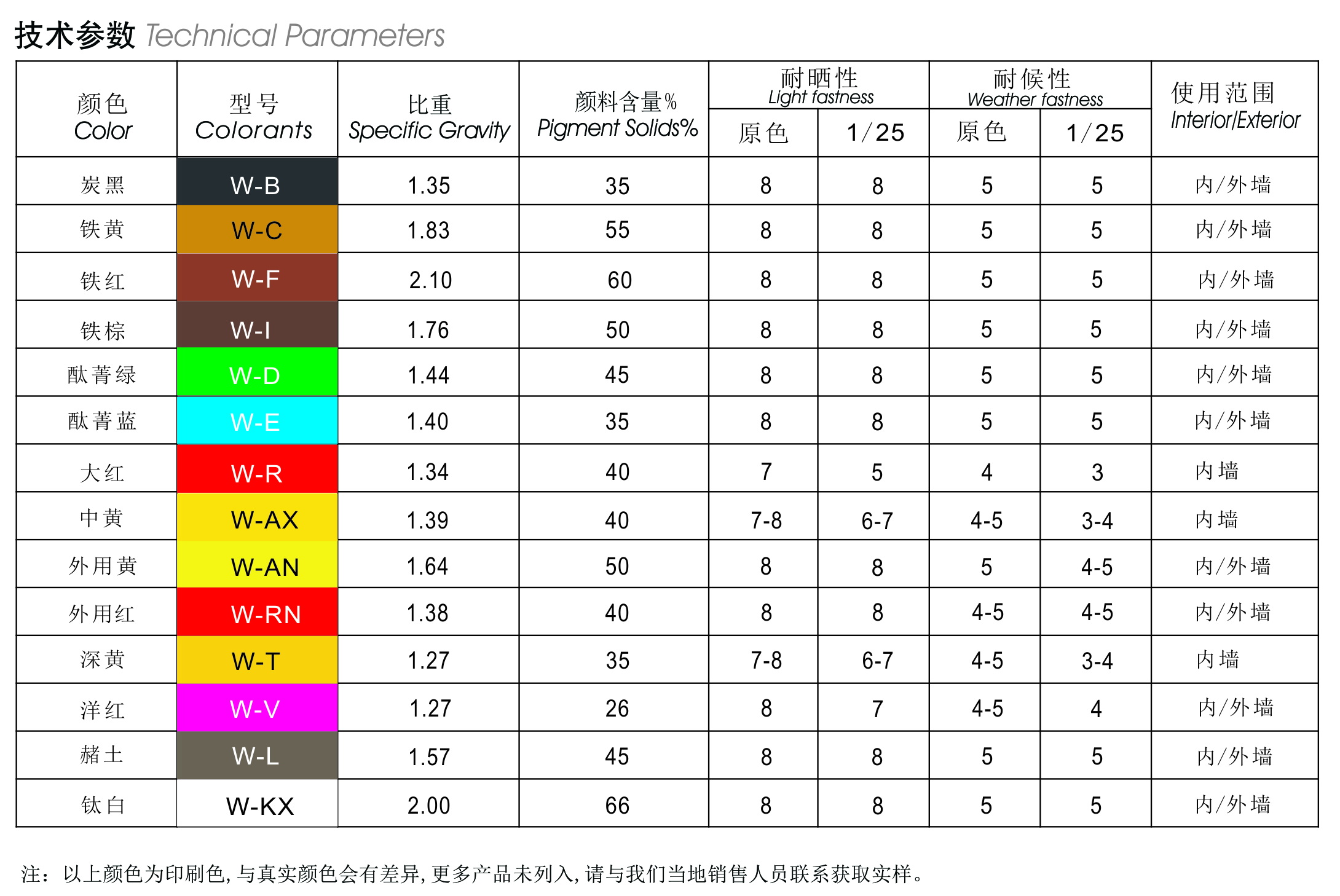 色浆宣传页2024单页系列-水性环保888系列色浆产品参数.jpg 色浆宣传页2024单页系列-水性环保888系列色浆产品参数.jpg