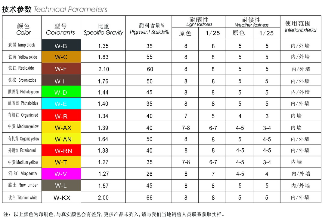 色浆宣传页2024单页系列-水性环保888系列色浆英文名截图_调整大小.jpg 色浆宣传页2024单页系列-水性环保888系列色浆英文名截图_调整大小.jpg